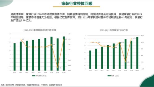 排名一线品牌咨询公司行舟品牌深度行业解析 如何打造家装品牌核心竞争力