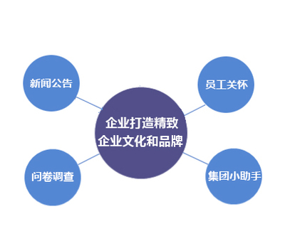 房地产行业打造精致企业文化,金鼎集团借力道一发大招