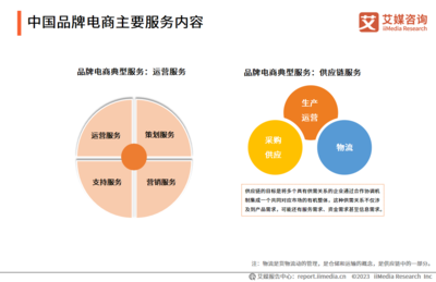 "政策+市场"双重推动,品牌电商2025年市场规模将近5000亿元