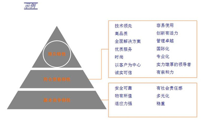 品牌定位 - 服务范围 - 咨询服务