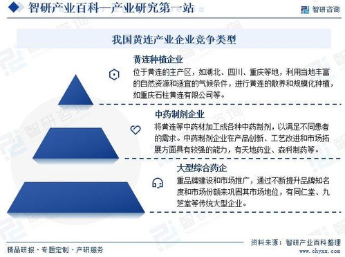 智研咨询发布 中国黄连行业现状分析 市场运行态势及发展趋势预测